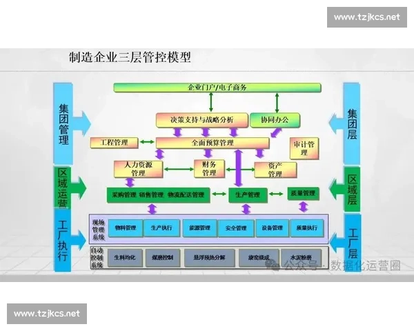 以报表为核心的企业经营分析与决策支持体系建设全面升级路径研究