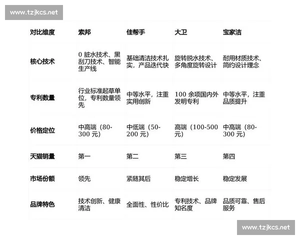 以核心竞争力升级驱动产品创新实现市场占有率持续提升战略路径
